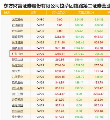 财富证券手续费多少(财富证券手续费多少钱一个月)