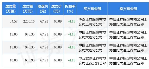 海尔证券(海尔证券代码)