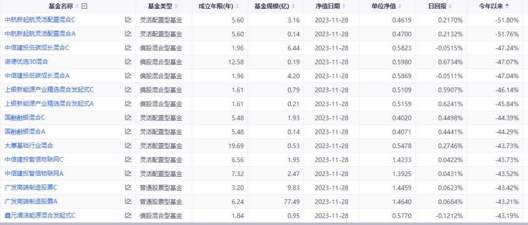 方正证券怎么算(方正证券收入如何)