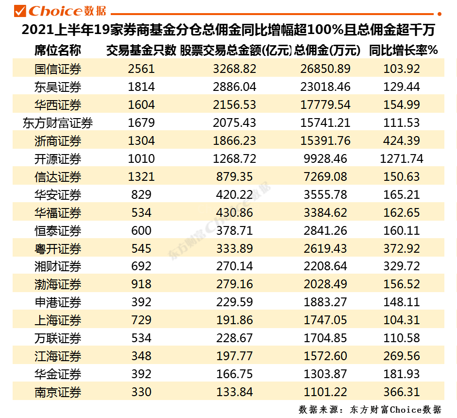 方正证券怎么算(方正证券收入如何)