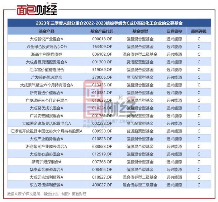 深圳证券交易所上市规则(深圳证券交易所上市规则2023年修订)