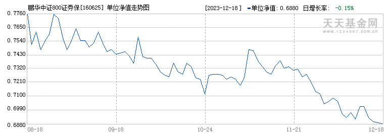 证券综合指数(证券市场综合指数)