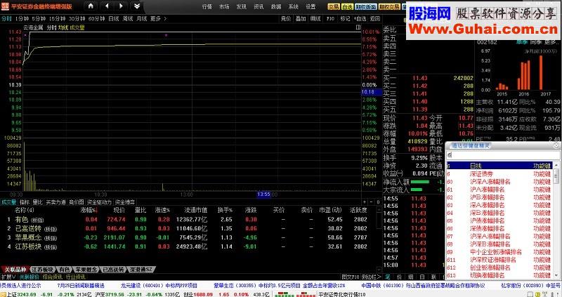 广发证券通达信(广发证券k线图 设置)