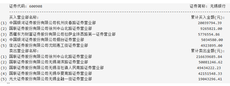 次新证券(次新证券股都会有一波行情吗)
