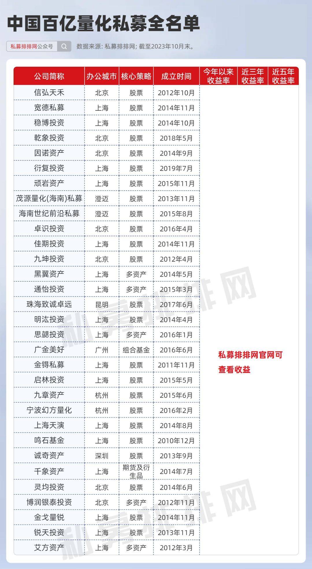 中信证券海口(中信证券海口营业部)