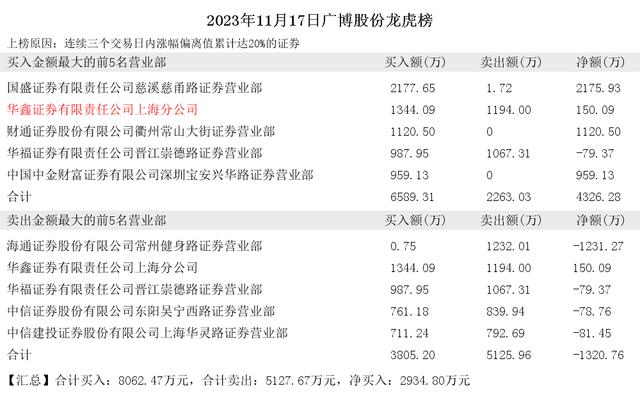 中信证券海口(中信证券海口营业部)