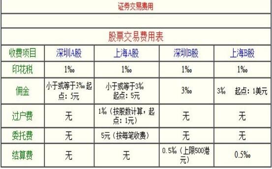 证券开户年费(证券交易开户每年要收费吗)