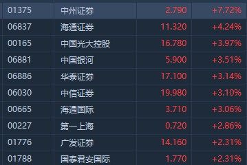 港股银河证券(港股银河证券股价)