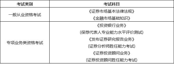 证券从业考试报考条件(2021证券从业报名条件)