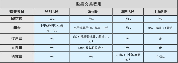 证券开户年费(证券公司开户费率)