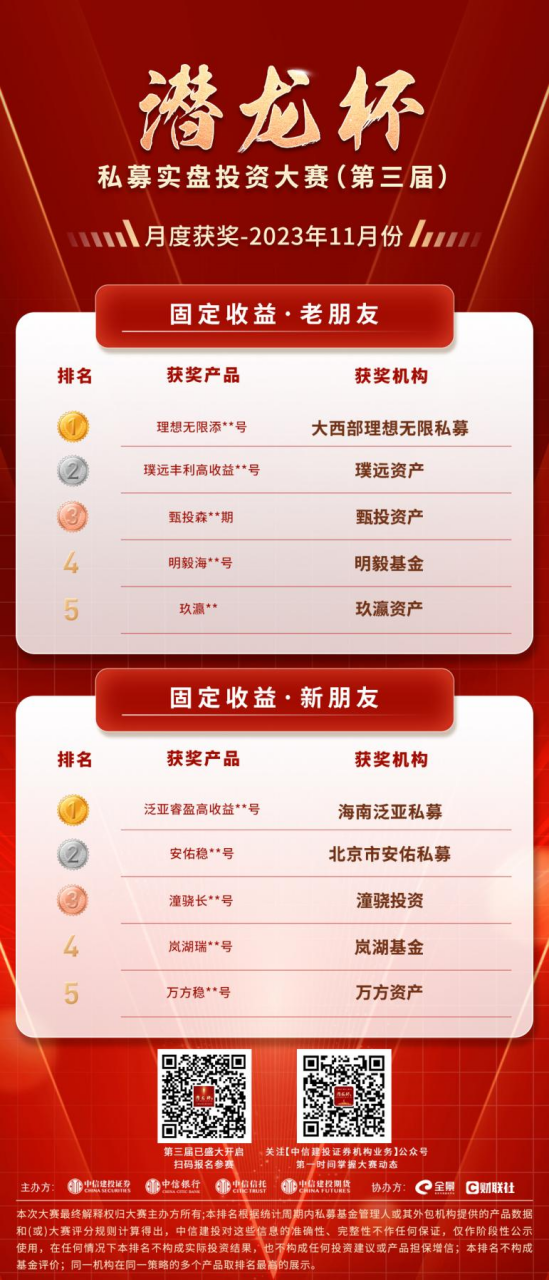 中信证券托管(中信证券托管部电话)