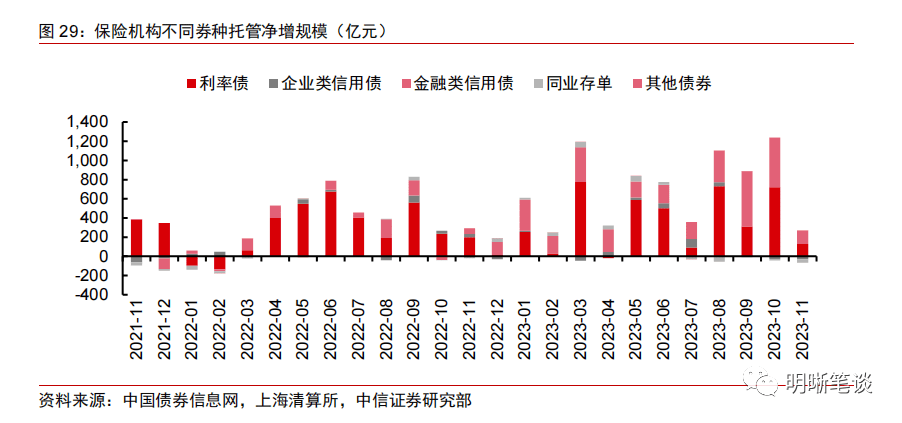 中信证券托管(中信证券托管部电话)