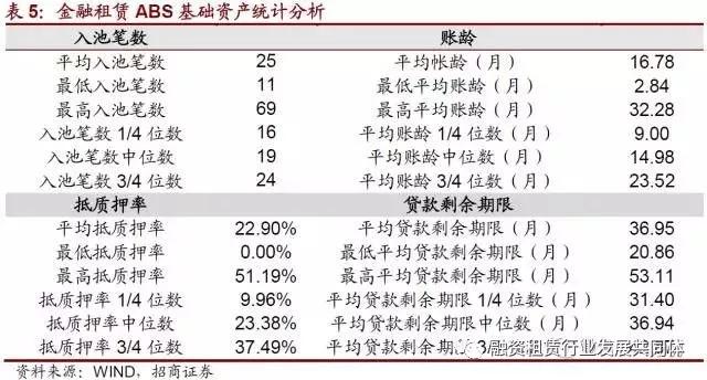 证券化出表(资产证券化出表与不出表)