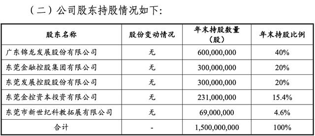 东莞证券账号(东莞证券账号注销流程)