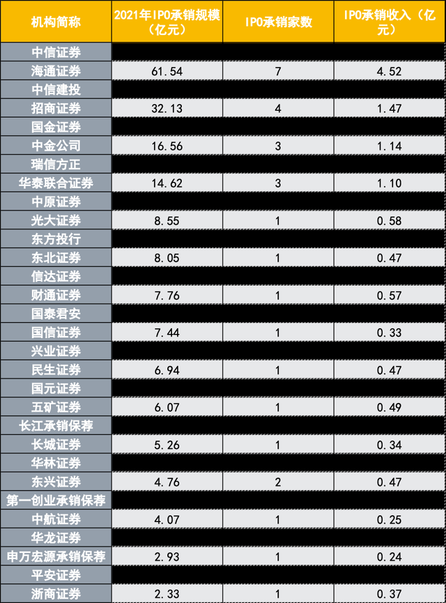 中信证券投行部待遇(中信证券投行部待遇如何)