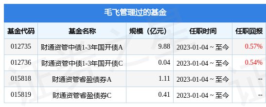 财通证券资产(财通证券资产规模)