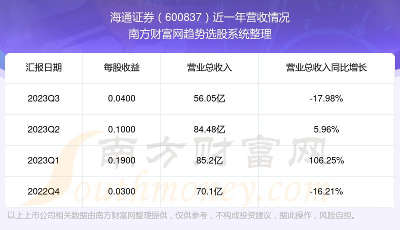 海通证券信息(海通证券信息技术部总经理)