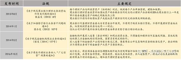 证券化出表(证券化出表后债券债务关系的变化)