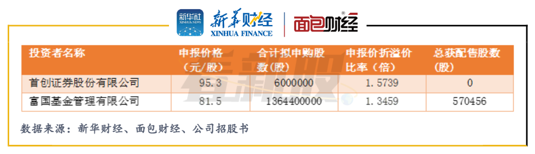 首创证券电话(首创证券官网电脑版)
