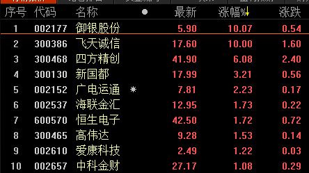证券板块涨停(证券板块涨停原因)