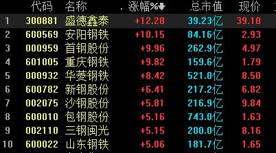 证券板块涨停(证券板块涨停原因)