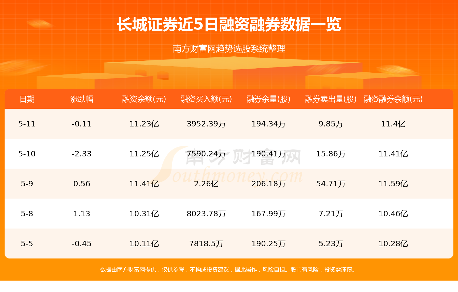 长城证券网上(长城证券网上销户需要多久)