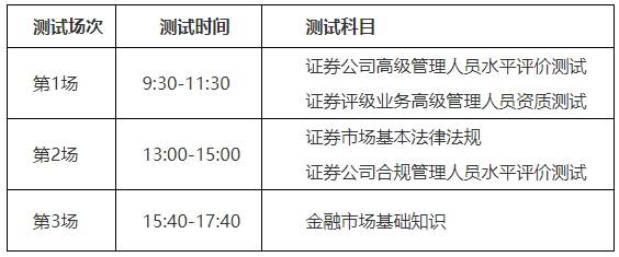 证券从业资格证书含金量(证券从业资格证书有啥用)