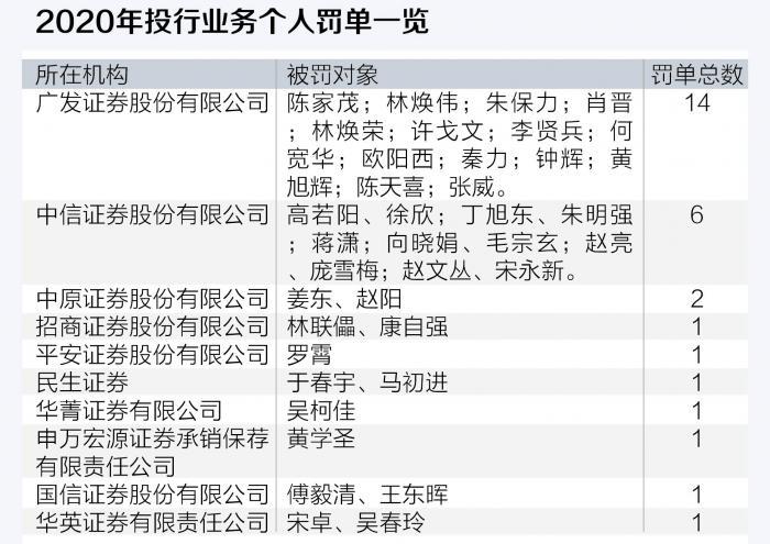 中信证券投行部待遇(去中信建投上班怎么样)