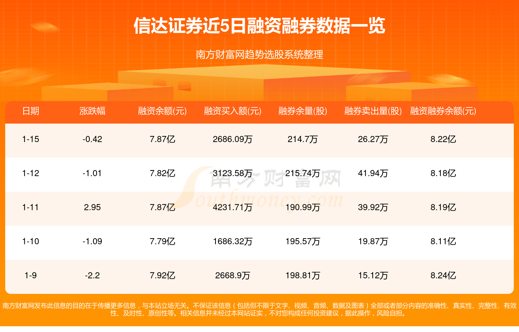 杭州信达证券(杭州信达证券地址)