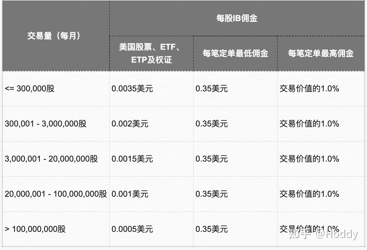 盈透证券出金(盈透证券出金多久到账)