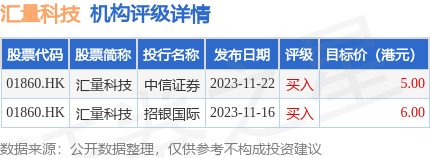 中信证券投行部待遇(中信证券投行工作强度)