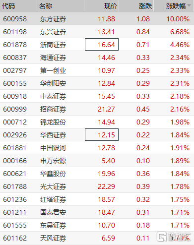 东兴证券佣金(东兴证券佣金包含深市过户费吗)
