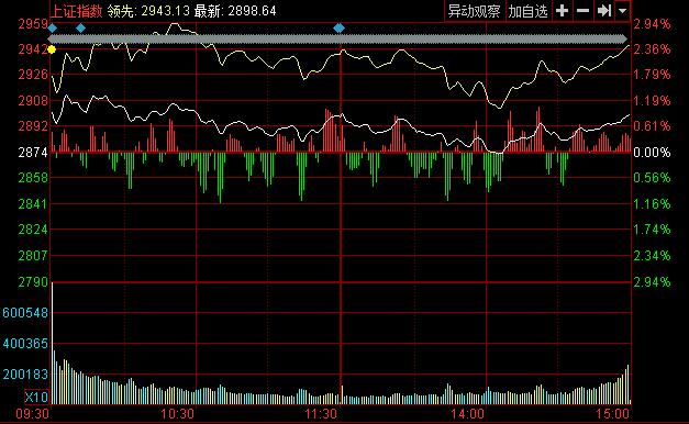 长城证券随身股(长城证券随身股最新版本)