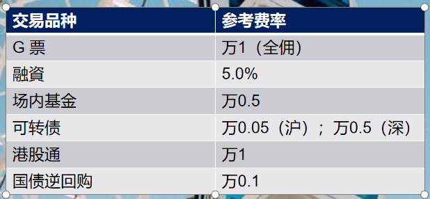 证券开户年费(证券开户年费多少钱)