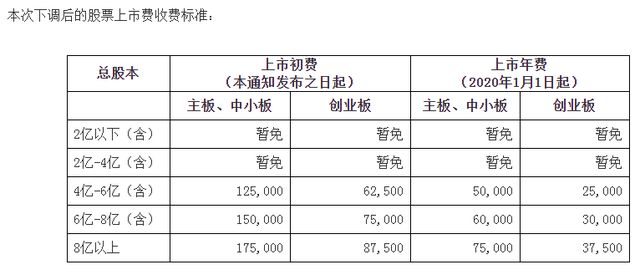 证券开户年费(证券开户年费多少钱)