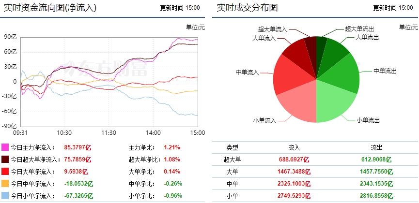 证券确权(证券确权手续如何办理)