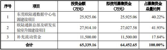 次新证券(次新证券股票有哪些2021)