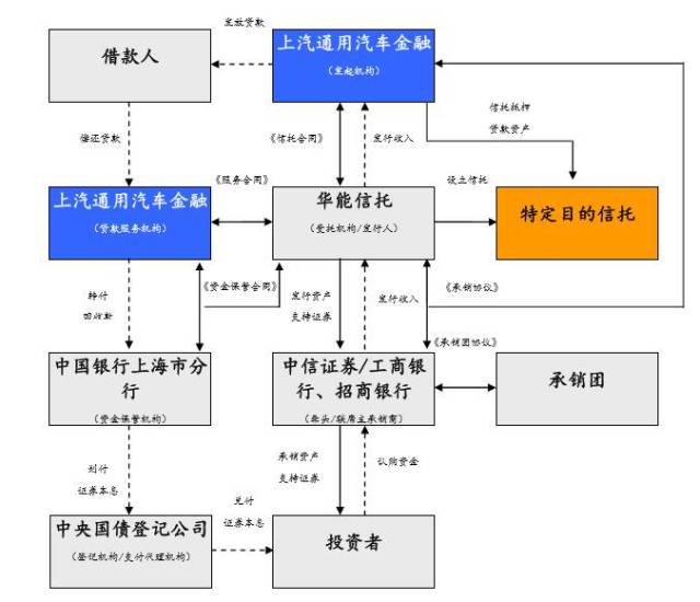 中信证券托管(中信证券托管服务平台)