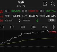 证券板块涨停(证券板块涨停是多少)
