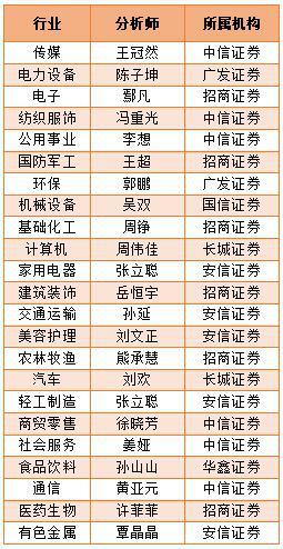 中信证券营业时间(中信证券营业时间表)