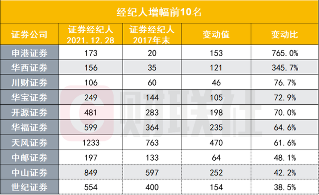 财富证券手续费多少(财富证券手续费多少钱)