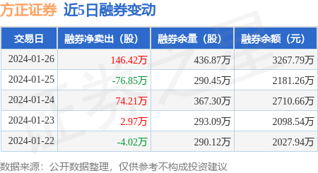 方正证券株洲(方正证券株洲珠江路营业部)