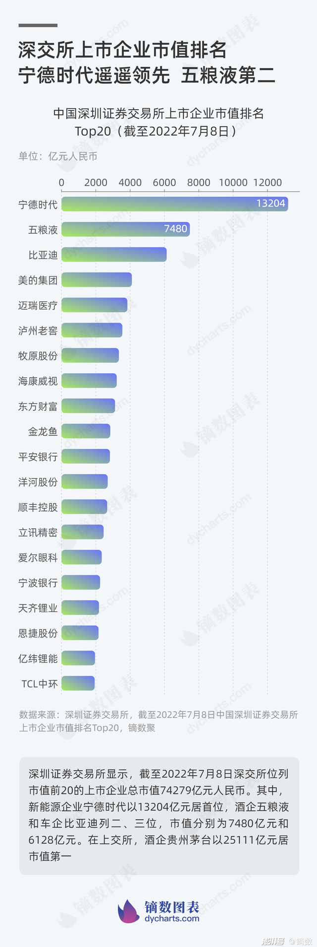 世界证券交易所排名(世界证券交易所排名榜)