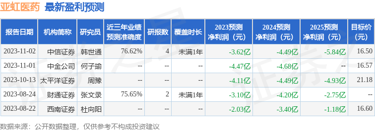 西南证券金典(西南证券2020)