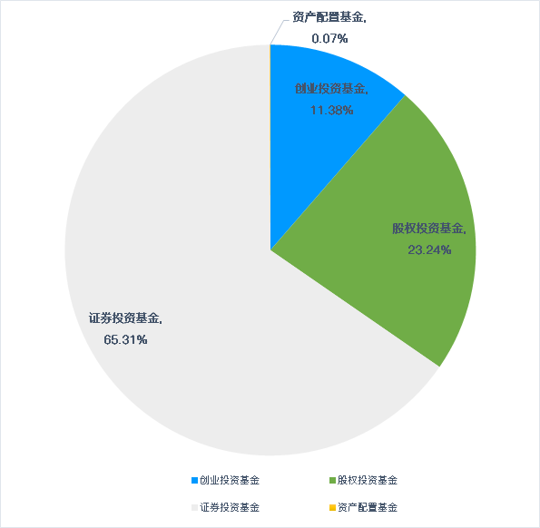 中信证券托管(中信证券托管部)