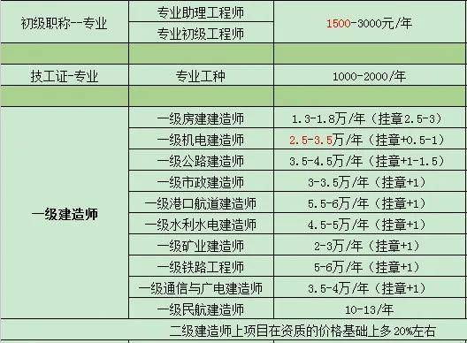 关于证券证书挂靠的信息