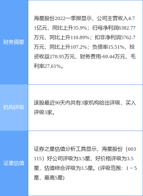 财富证券怎样(财富证券怎样把字体调大一些)