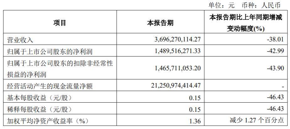 招商证券收费(招商证券收费标准)