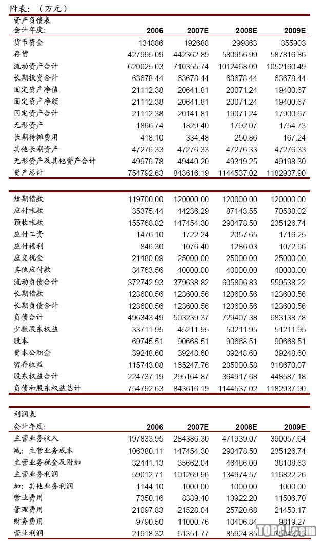 招商证券收费(招商证券收费标准)