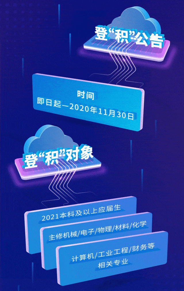 长城证券校招(长城证券校园招聘)